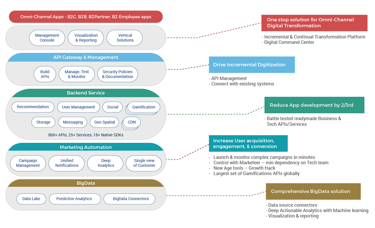 ShepHertz Digitization Platform